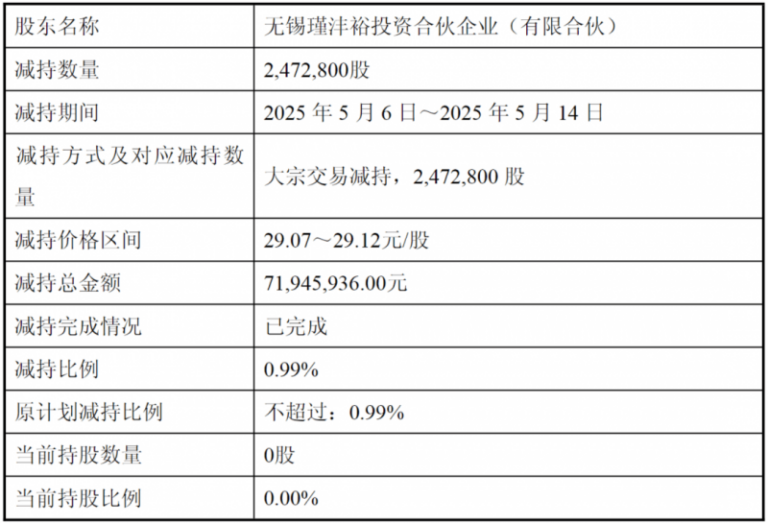 杭州开业20年的热门商场即将拆除再次规划