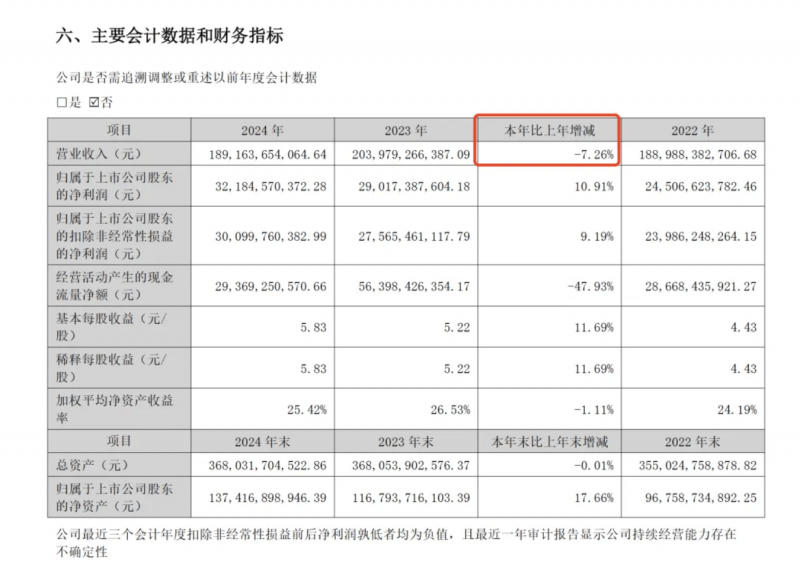 2023年甘肃药品监管工作成效显著