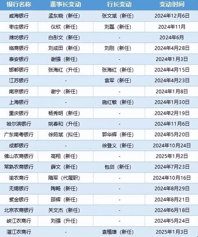 [list:title len=50]