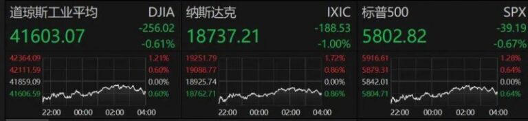 资讯称浙江联华华商“主导”上海世纪联华门店调改