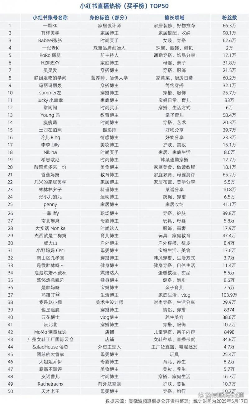 [list:title len=50]